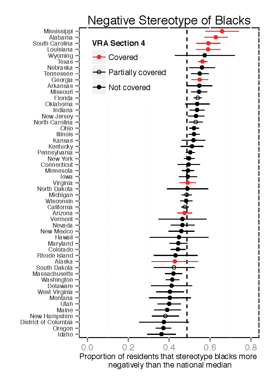 Negative stereotype of blacks by state